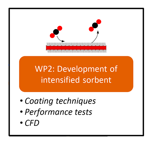 WP 2