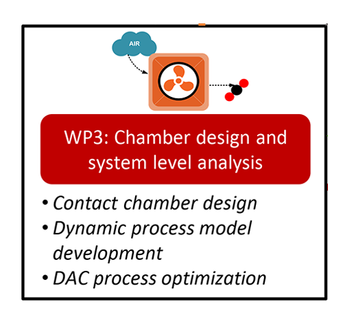 WP 3